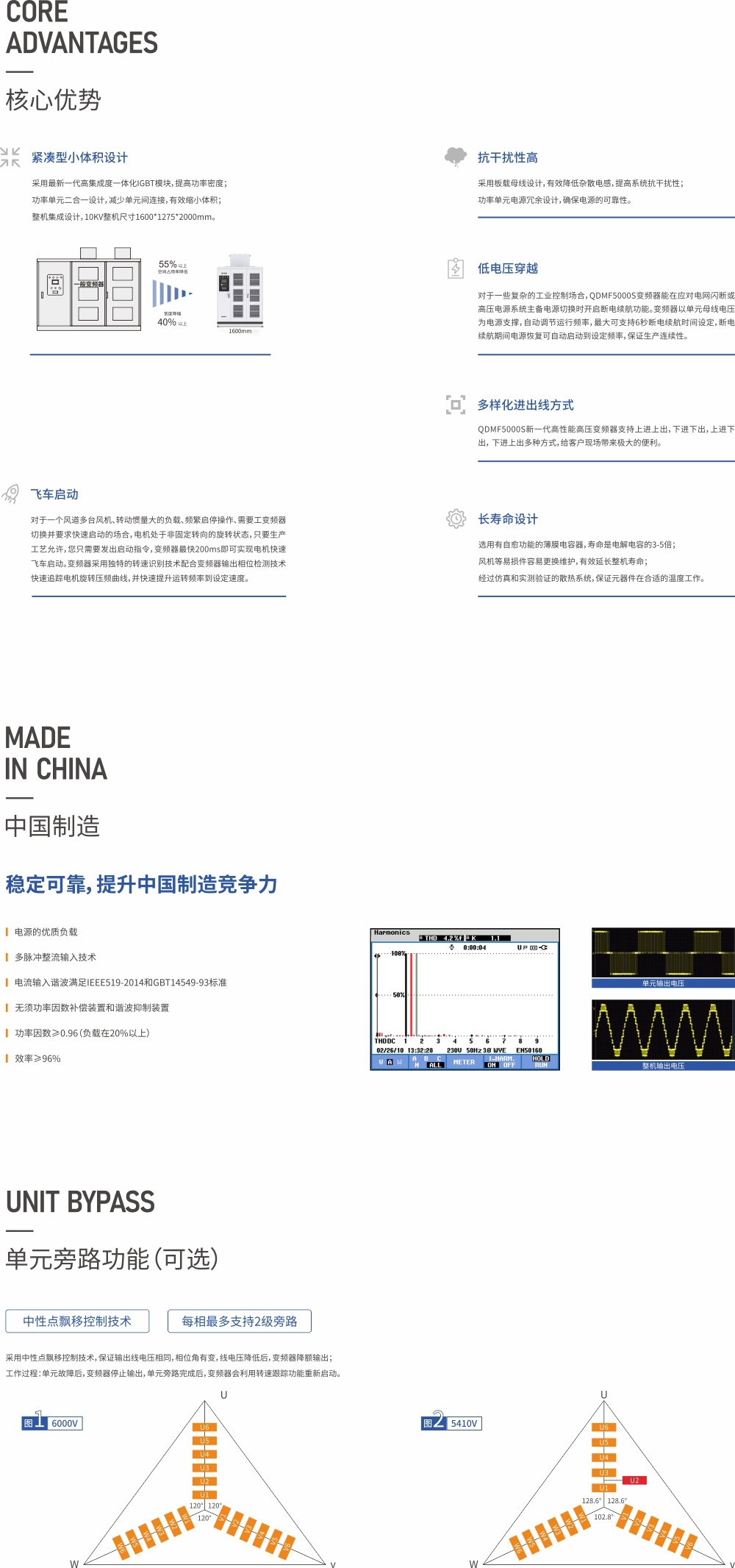 QDMF5000S核心優勢