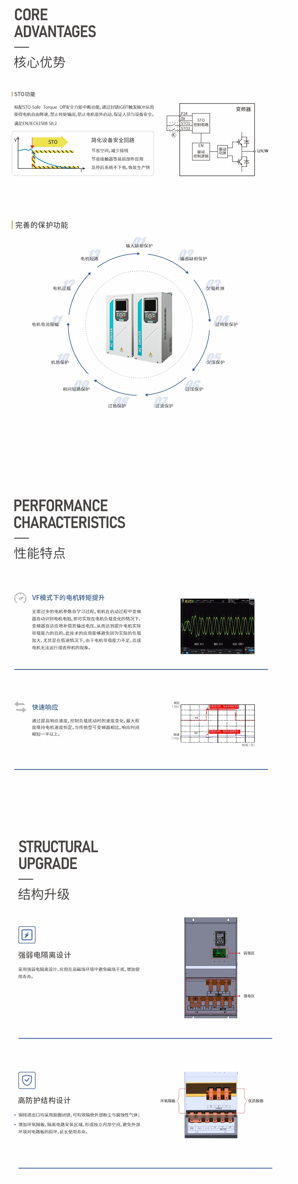 QDH880詳情 核心優(yōu)勢-1