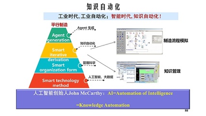 王飛躍教授與人工智能通用應(yīng)用系統(tǒng)的前瞻探索